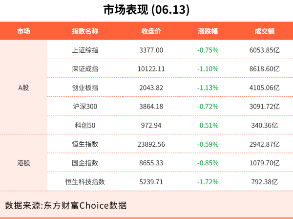 牛操盘 6月13日东方财富财经晚报（附新闻联播）