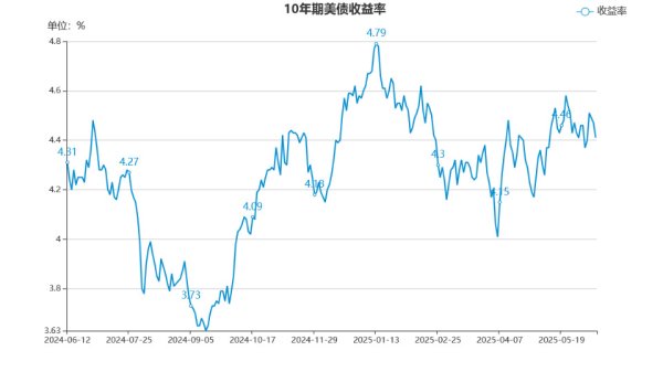 桥宜速配 10年期美债招标需求强劲 多因素带动美债市场止跌回暖