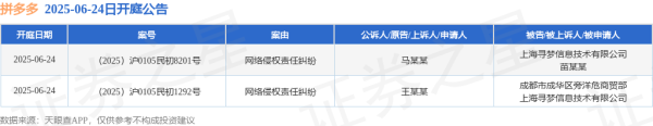 宝贷配资 拼多多作为被告/被上诉人的2起涉及网络侵权责任纠纷的诉讼将于2025年6月24日开庭