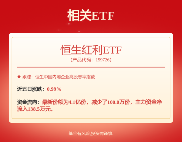 城中投资 汇安质选增利债券A,汇安质选增利债券C: 汇安质选增利债券型证券投资基金基金产品资料概要