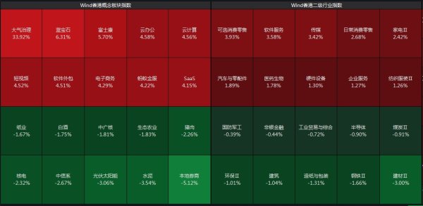 红太阳配资 恒指收涨1.6%，阿里巴巴涨超6%